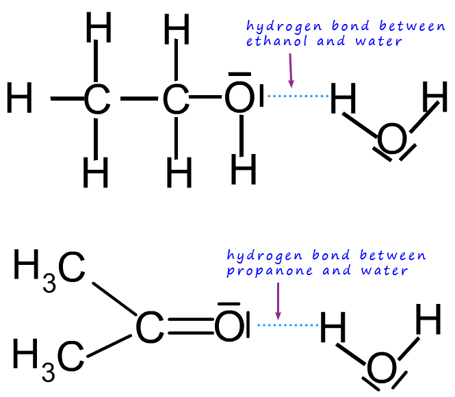 Displayed formula to show hydrogen bonding between ethanol and water and propanone and water molecules.